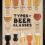 vasos cerveza – Opiniones y Guía de Compra